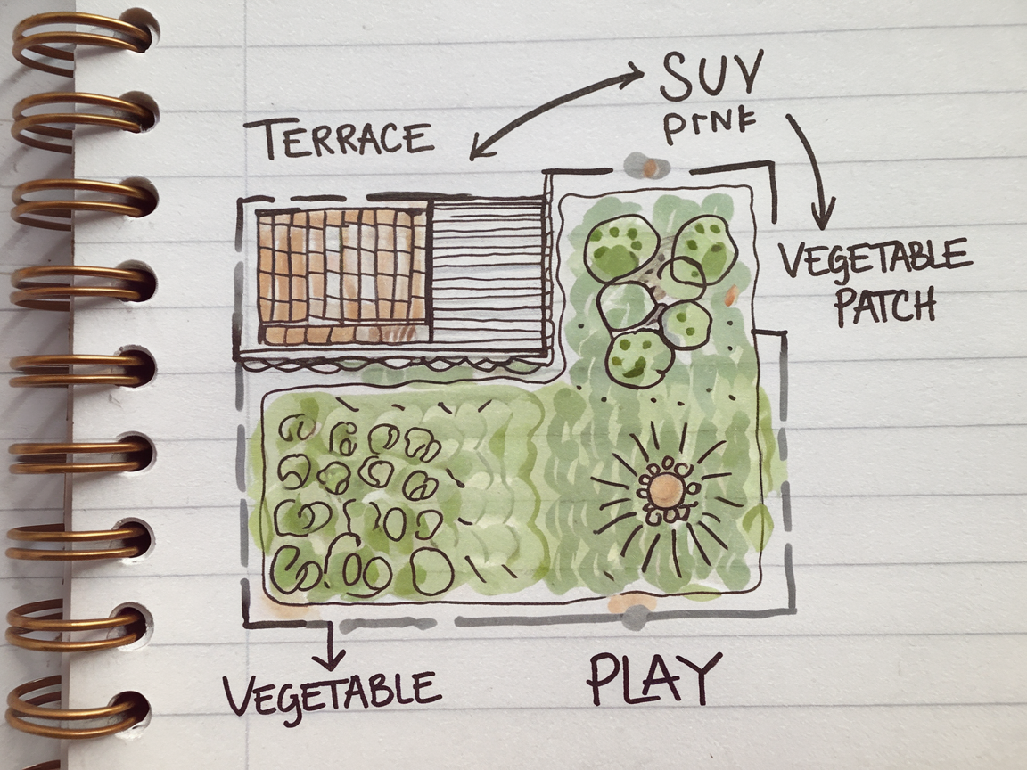 Plan de jardin dessiné à la main avec zones indiquées simplement.