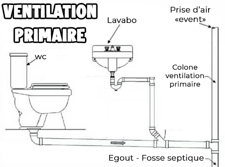 Schéma ventilation primaire maison plain-pied